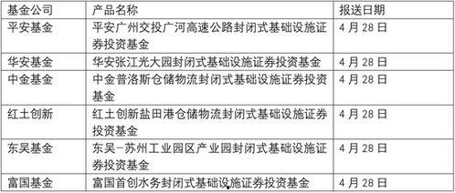 公募近期爆料最新消息,揭秘行业动态与投资趋势